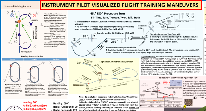 Instrument Pilot Training Set, All in One:  FAA Instrument Maneuvers and IR Oral Exam Study Guide Posters (27x19 in., 2-Sided)