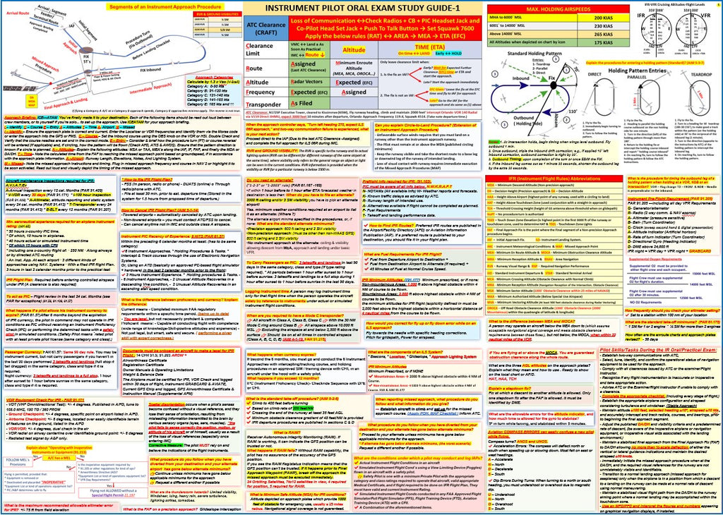 Airplane Instruments Study Guide Instrument Pilot Oral Exam Study Guide Poster (All in One, 27x19 In ...