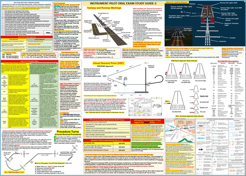 Instrument Pilot Oral Exam Study Guide Poster (All in One, 27x19 In., 2-sided)