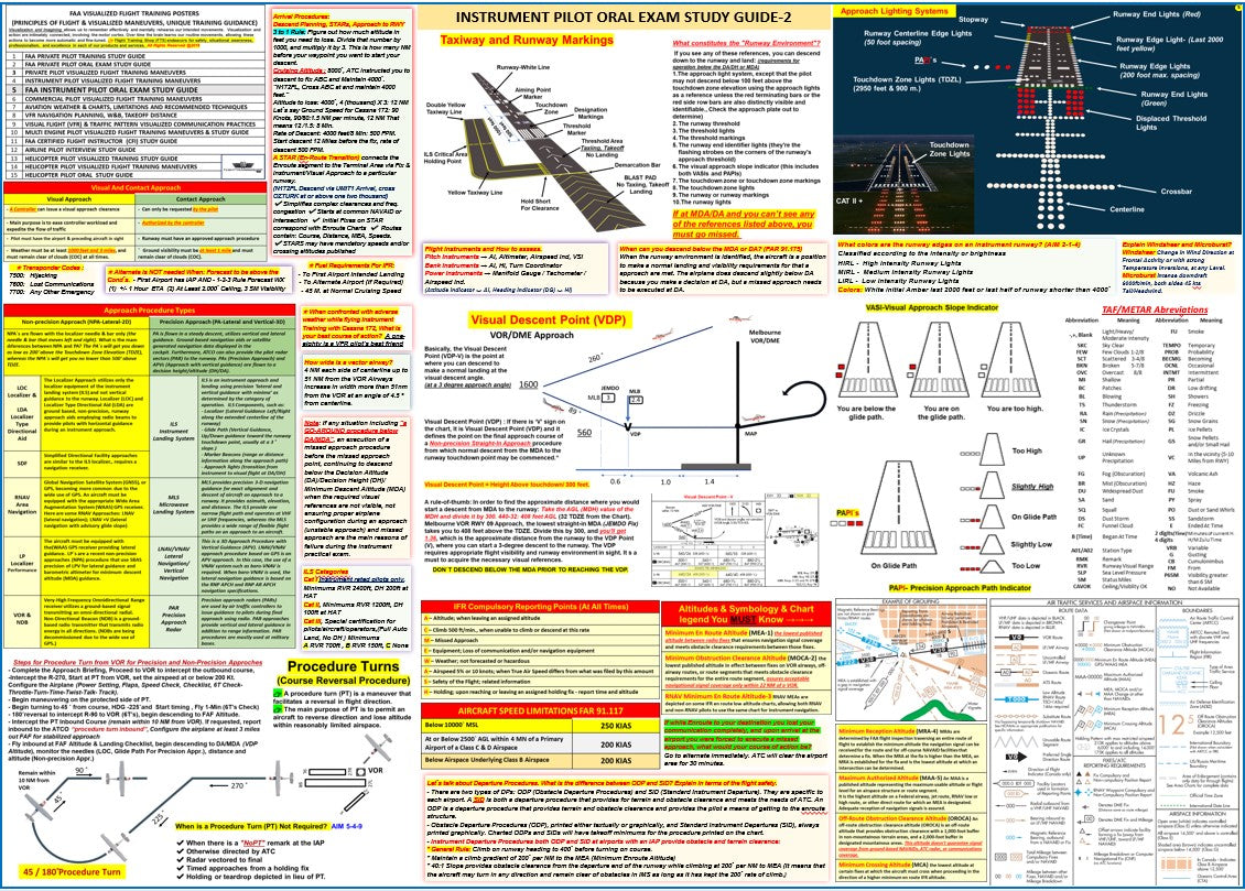 Instrument Pilot Oral Exam Study Guide Poster (All in One, 27x19 In., 2-sided)