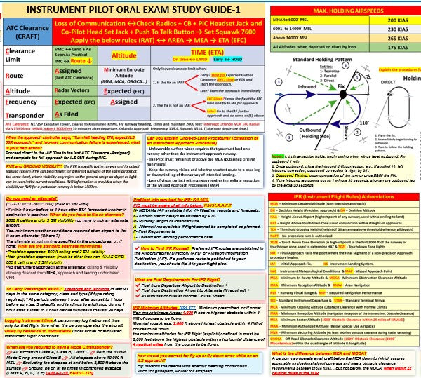 Instrument Pilot Training Set, All in One:  FAA Instrument Maneuvers and IR Oral Exam Study Guide Posters (27x19 in., 2-Sided)