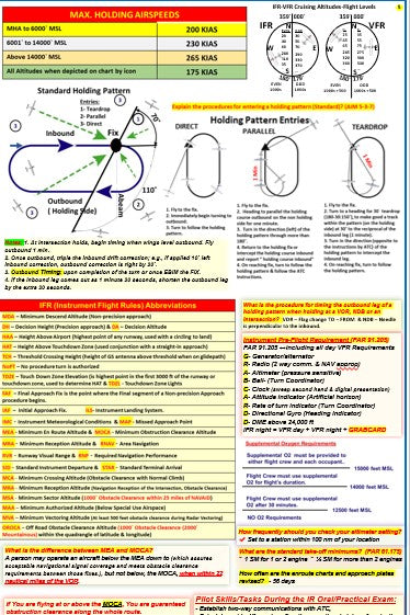 Instrument Pilot Training Set, All in One:  FAA Instrument Maneuvers and IR Oral Exam Study Guide Posters (27x19 in., 2-Sided)