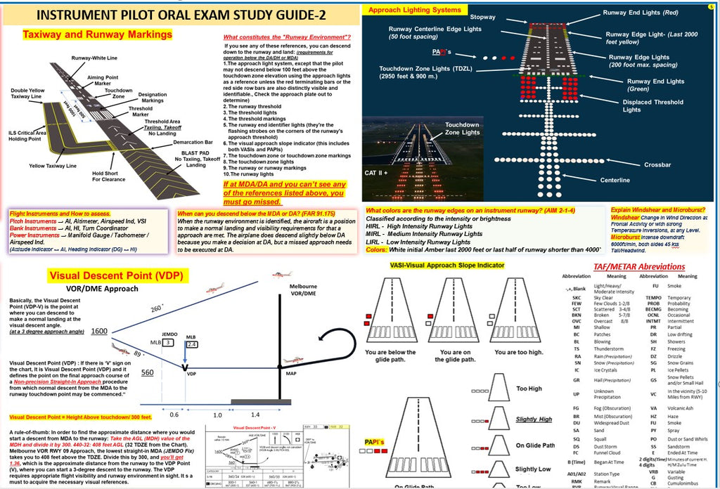 Instrument Pilot Oral Exam Study Guide Poster (All in One, 27x19 In., 2-sided)