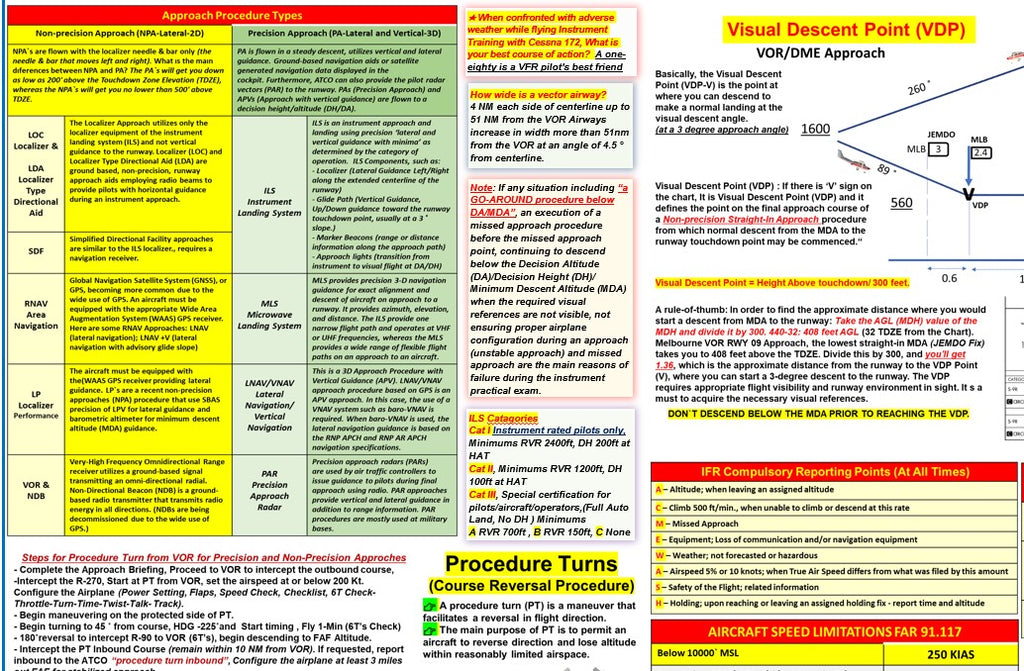 Instrument Pilot Oral Exam Study Guide Poster (All in One, 27x19 In., 2-sided)
