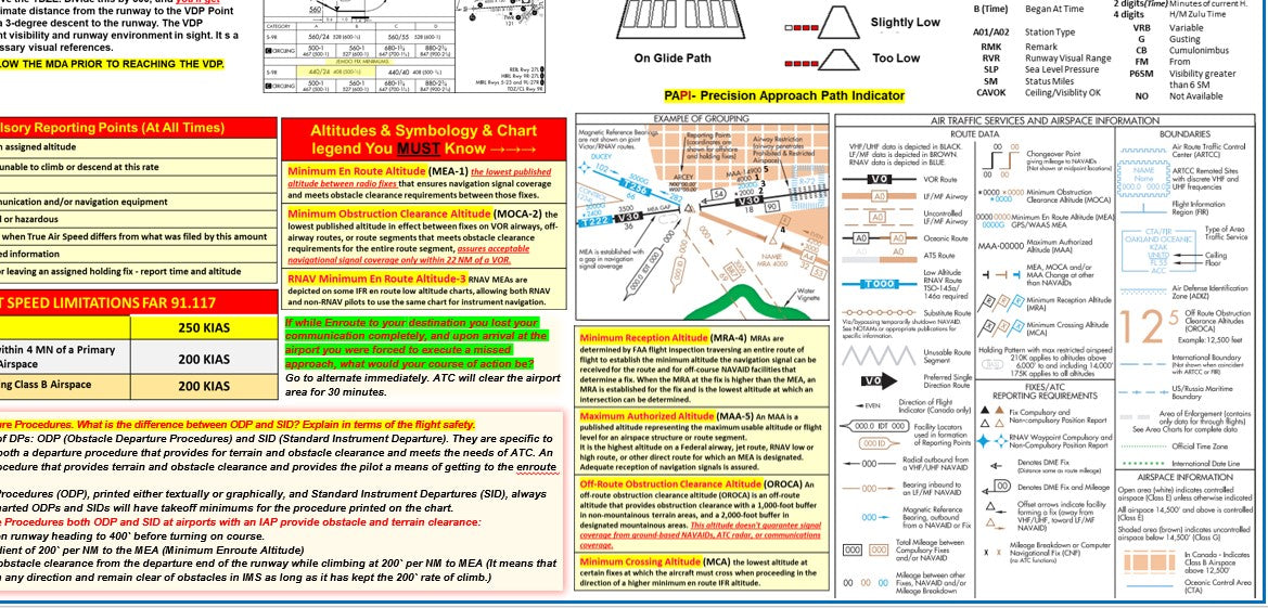 Instrument Pilot Oral Exam Study Guide Poster (All in One, 27x19 In., 2-sided)