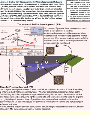 Instrument Pilot Visualized Flight Training Maneuvers. (Poster, Size 27 x 19 In)