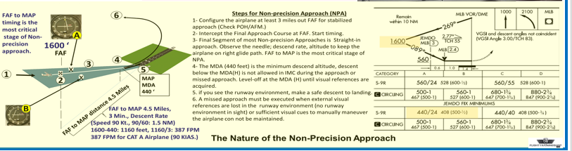 Instrument Pilot Training Set, All in One:  FAA Instrument Maneuvers and IR Oral Exam Study Guide Posters (27x19 in., 2-Sided)