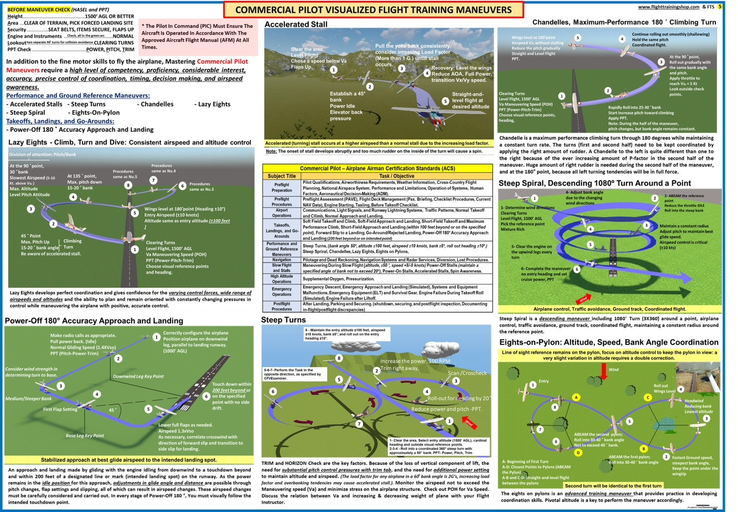 Commercial Pilot Visualized Flight Training Maneuvers. (Poster, Size 27 x 19 In)