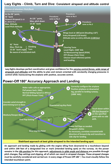 Commercial Pilot Visualized Flight Training Maneuvers. (Poster, Size 27 x 19 In)