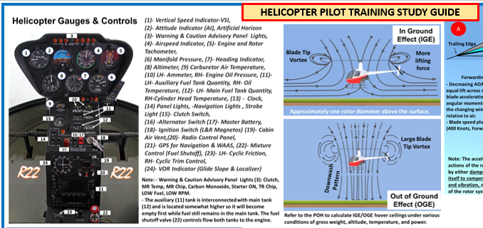 R22 (Robinson) Helicopter Pilot Training Study Guide  (Poster, Size 27 x 19 In)