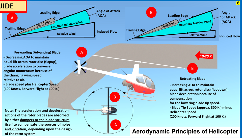 R22 (Robinson) Helicopter Pilot Training Study Guide  (Poster, Size 27 x 19 In)