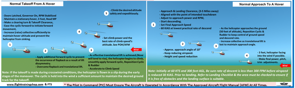 R44 (Robinson) Helicopter Pilot Training Study Guide  (Poster, Size 27 x 19 In)