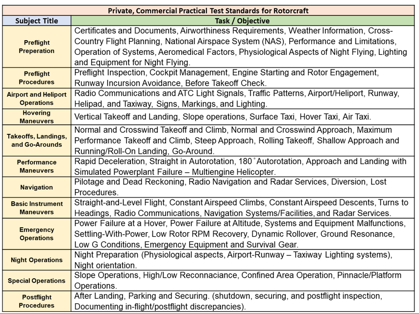 R22 (Robinson) Helicopter Pilot Training Study Guide  (Poster, Size 27 x 19 In)