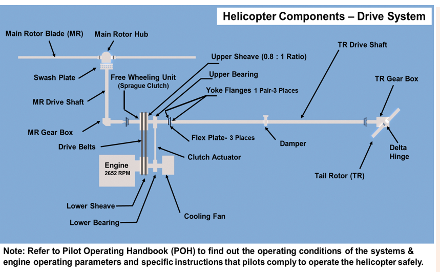 R44 (Robinson) Helicopter Pilot Training Study Guide  (Poster, Size 27 x 19 In)