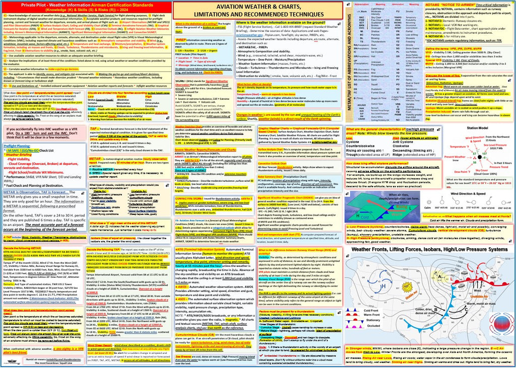 Aviation Weather & Chart, Limitations and Recommended Techniques. (2-sided Poster, Size 27 x 19 In)