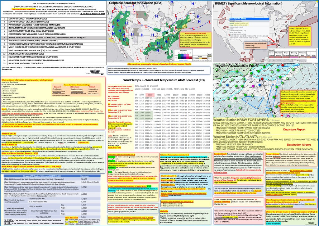 Aviation Weather & Chart, Limitations and Recommended Techniques. (2-sided Poster, Size 27 x 19 In)