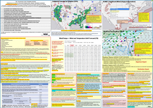 Aviation Weather & Chart, Limitations and Recommended Techniques. (2-sided Poster, Size 27 x 19 In)