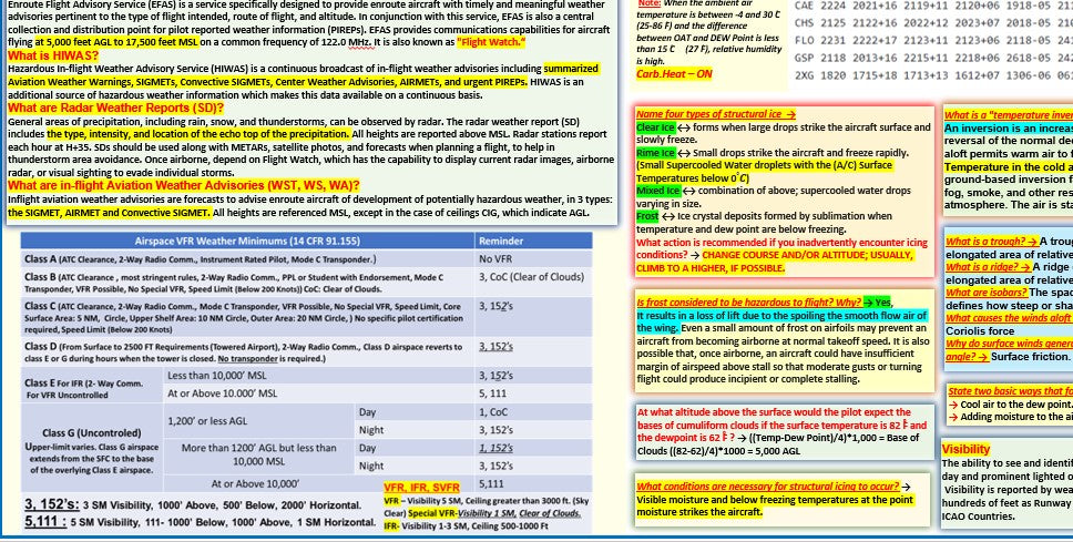 Aviation Weather & Chart, Limitations and Recommended Techniques. (2-sided Poster, Size 27 x 19 In)