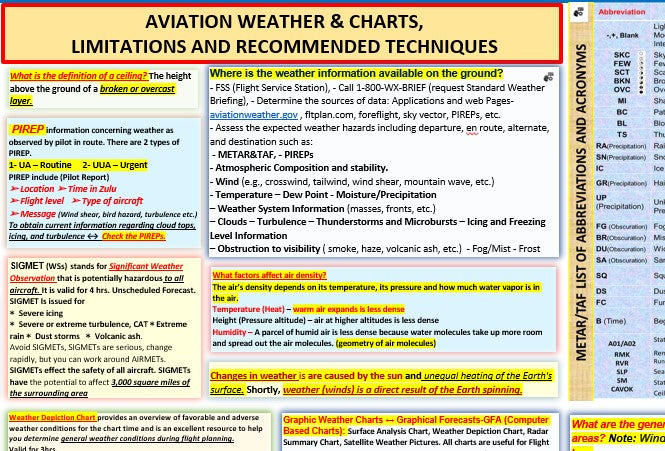 Aviation Weather & Chart, Limitations and Recommended Techniques. (2-sided Poster, Size 27 x 19 In)