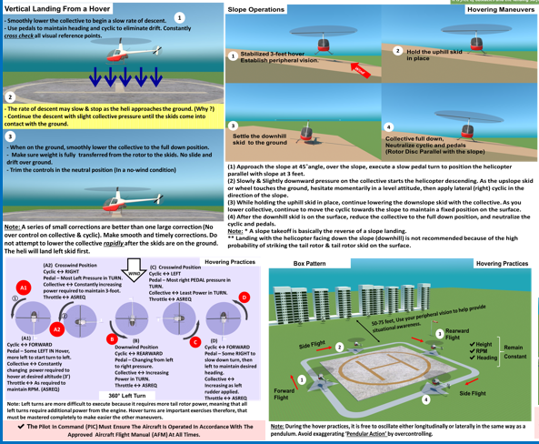 FAA Helicopter Visualized Flight Maneuvers. (Poster, Size 27 x 19 In)