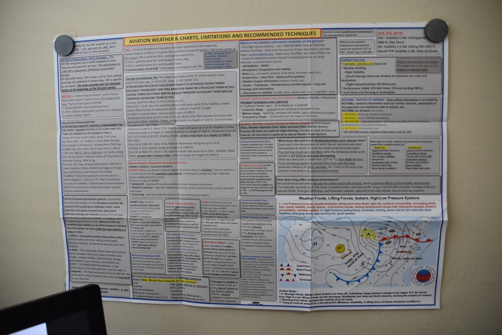 Aviation Weather & Chart, Limitations and Recommended Techniques. (2-sided Poster, Size 27 x 19 In)
