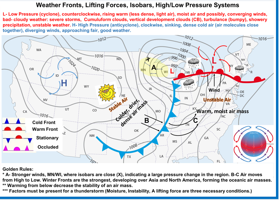 Aviation Weather & Chart, Limitations and Recommended Techniques. (2-sided Poster, Size 27 x 19 In)
