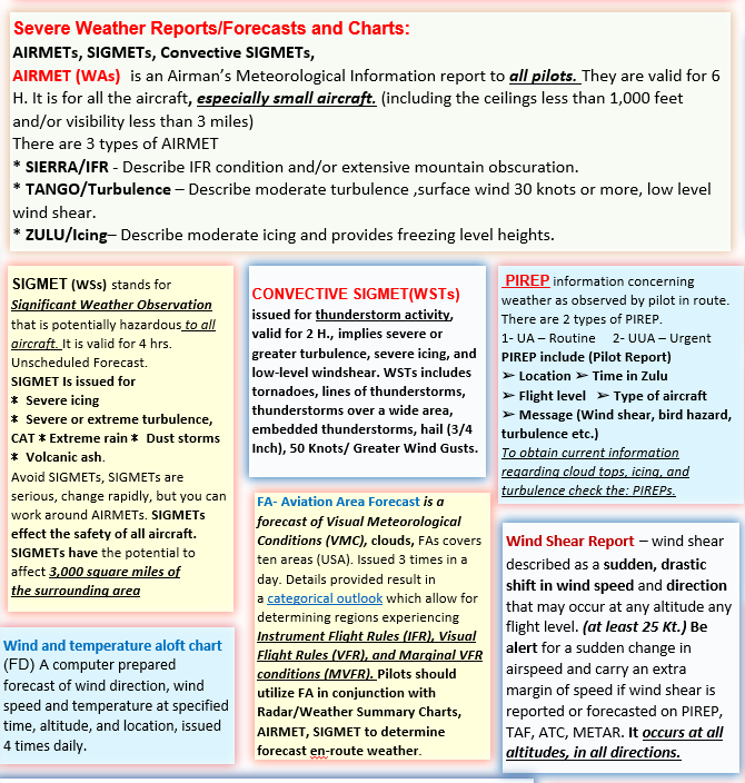 Aviation Weather & Chart, Limitations and Recommended Techniques. (2-sided Poster, Size 27 x 19 In)