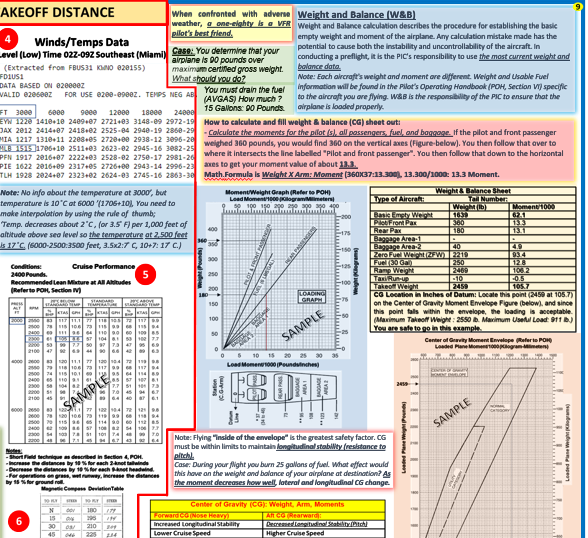 VFR Navigation Planning, W&B, Airplane Takeoff Distance (Poster, 27 x 19 In)