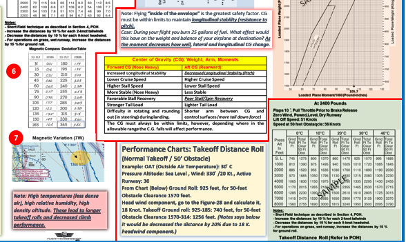 VFR Navigation Planning, W&B, Airplane Takeoff Distance (Poster, 27 x 19 In)