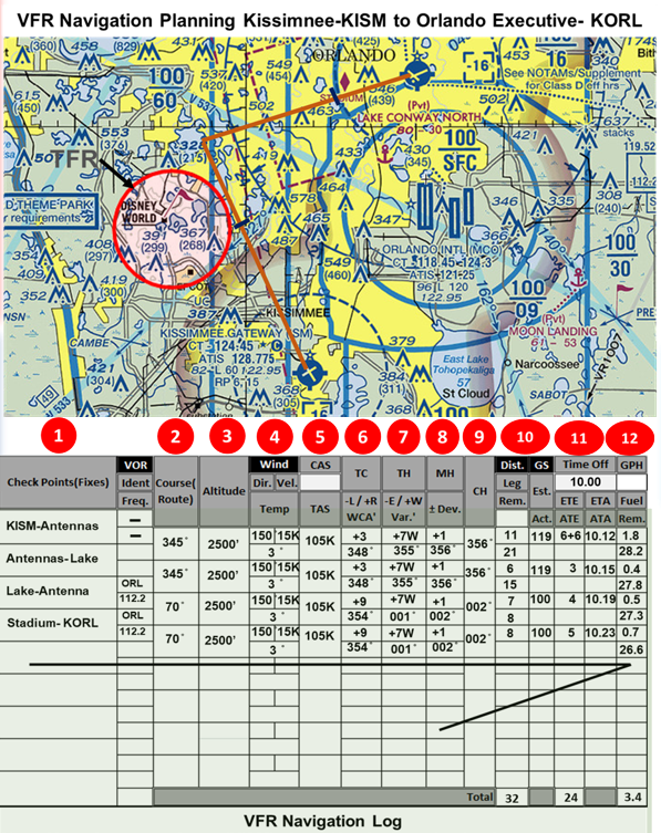 VFR Navigation Planning, W&B, Airplane Takeoff Distance (Poster, 27 x 19 In)