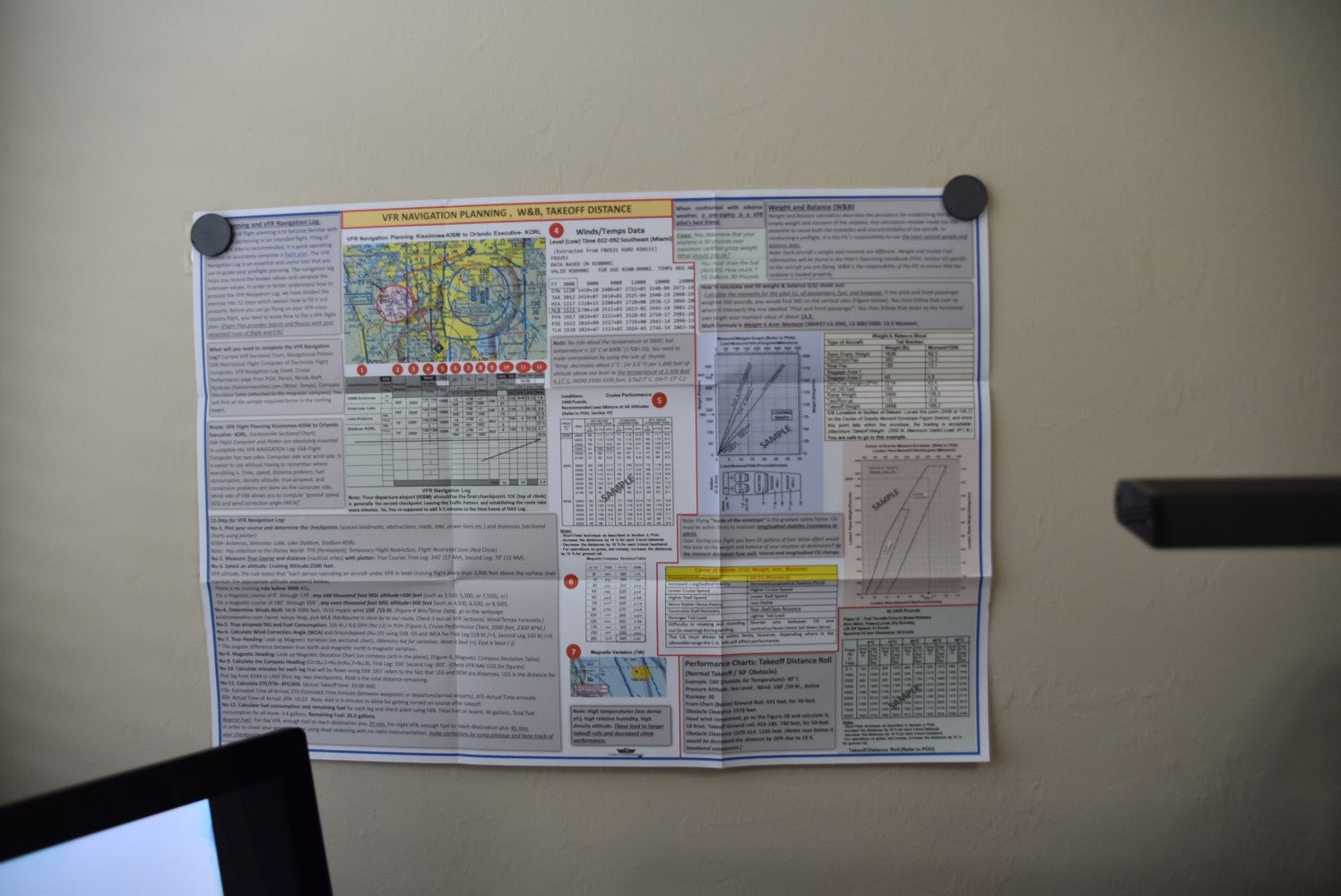 VFR Navigation Planning, W&B, Airplane Takeoff Distance (Poster, 27 x 19 In)
