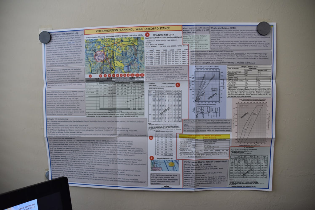 VFR Navigation Planning, W&B, Airplane Takeoff Distance (Poster, 27 x 19 In)
